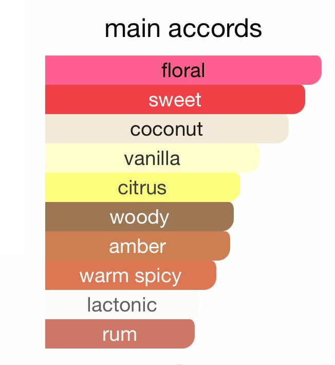 City Rhythm Fragrance Miami Tropical Confession